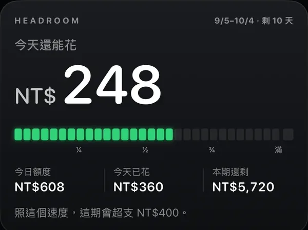 還能花 App 畫面：今天還能花 NT$248
